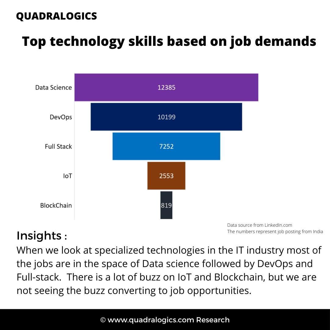 top-technology-skills-based-on-job-demands